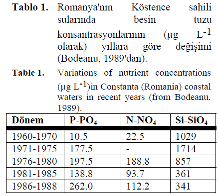 fisheriessciences-nutrient-concentrations