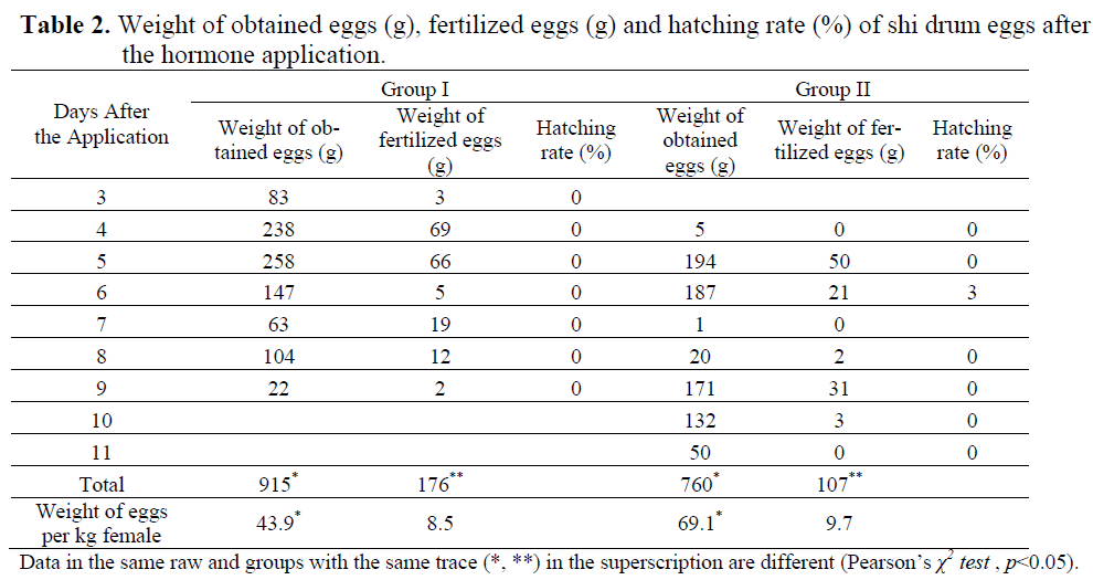 fisheriessciences-obtained-eggs