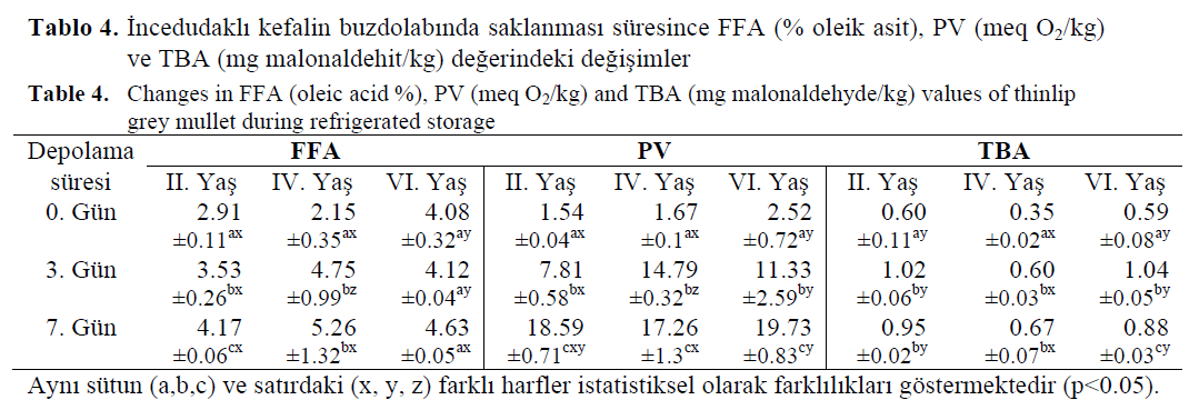 fisheriessciences-oleic-acid