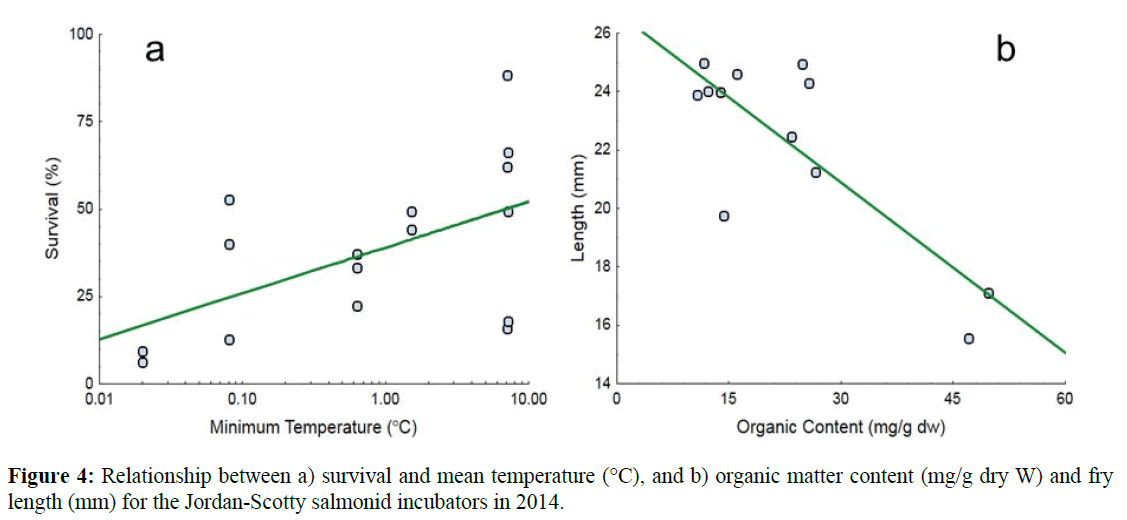 fisheriessciences-organic-matter