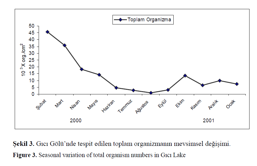 fisheriessciences-organism-numbers