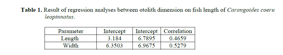 fisheriessciences-otolith-dimension-fish