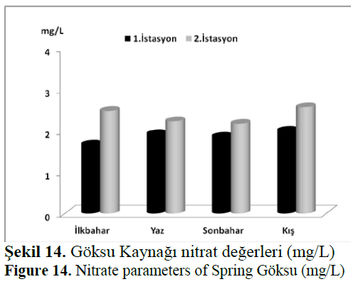 fisheriessciences-parameters-Spring