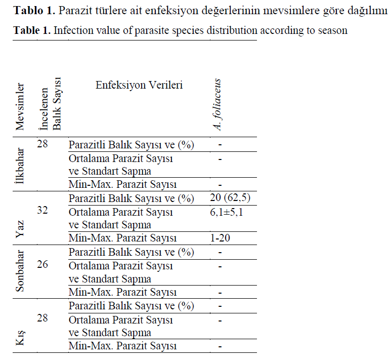 fisheriessciences-parasite-species-distribution