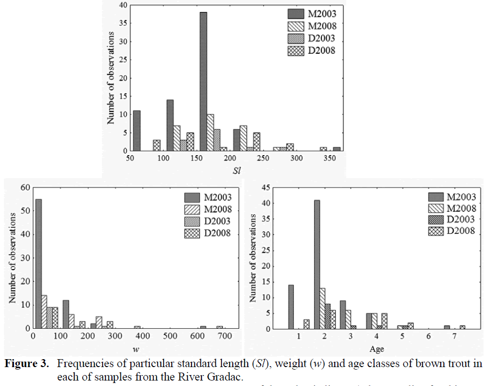 fisheriessciences-particular-standard