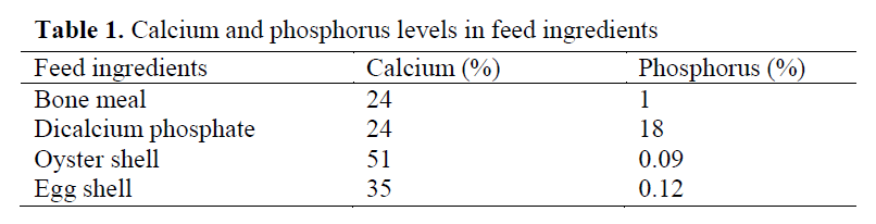 fisheriessciences-phosphorus-levels-feed