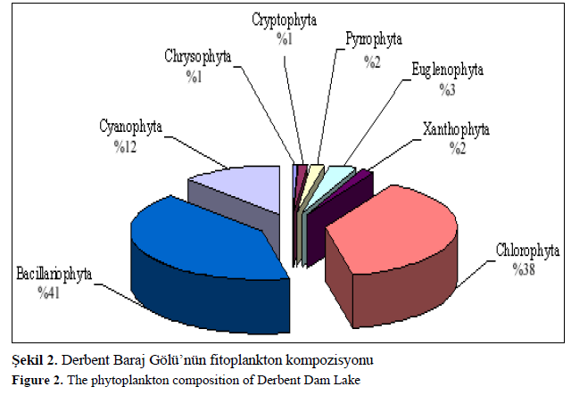 fisheriessciences-phytoplankton-composition