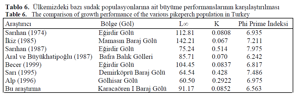 fisheriessciences-pikeperch-population-Turkey