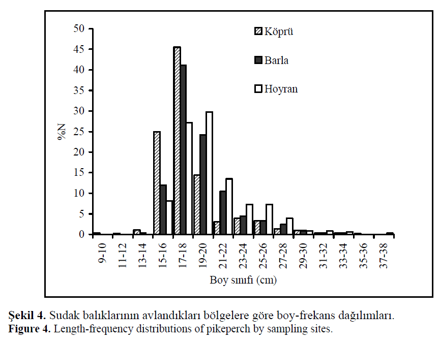 fisheriessciences-pikeperch-sampling-sites