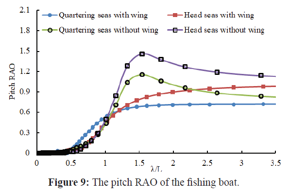 fisheriessciences-pitch-fishing