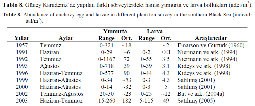 fisheriessciences-plankton-survey