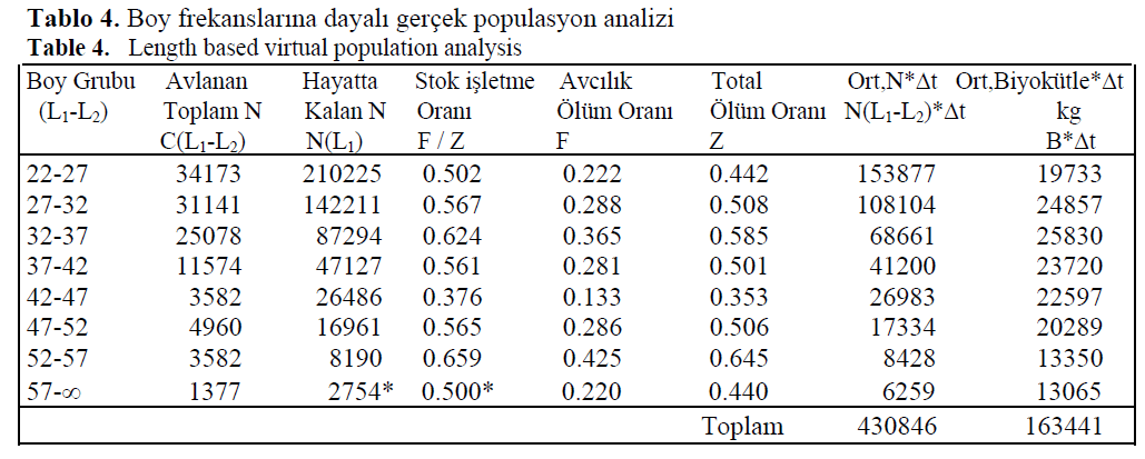 fisheriessciences-population-analysis