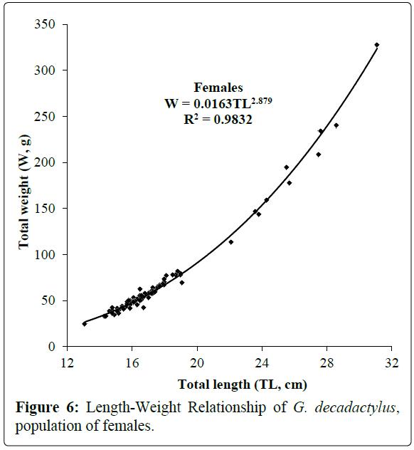 fisheriessciences-population-females