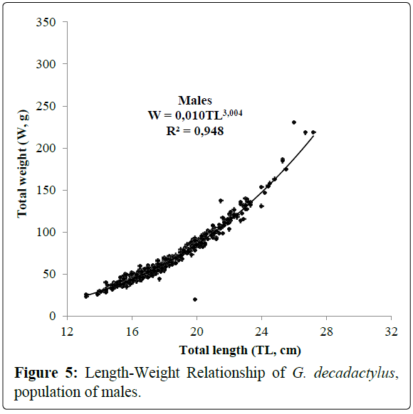 fisheriessciences-population-males