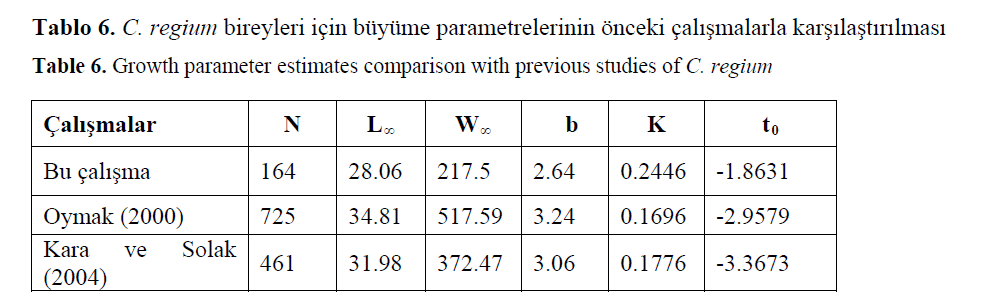 fisheriessciences-previous-studies