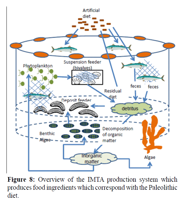 fisheriessciences-produces-food-ingredients