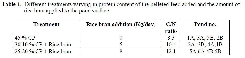 fisheriessciences-protein-content