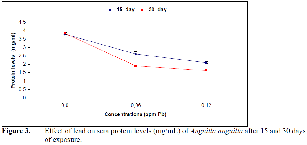 fisheriessciences-protein-levels