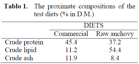 fisheriessciences-proximate-compositions