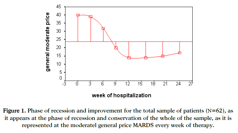 fisheriessciences-recession