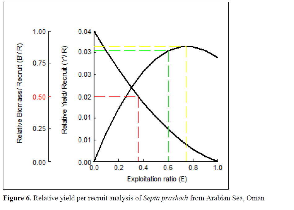 fisheriessciences-recruit-analysis