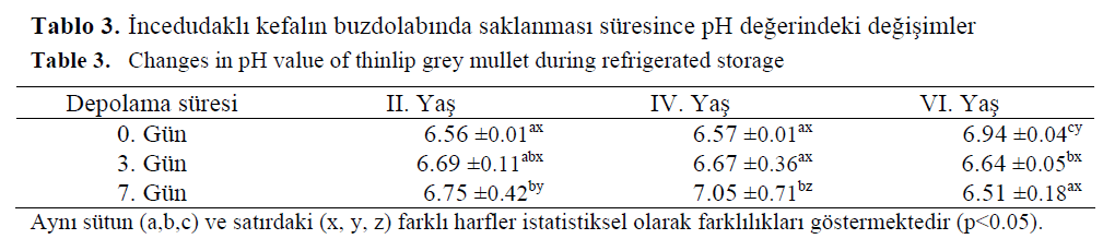 fisheriessciences-refrigerated-storage