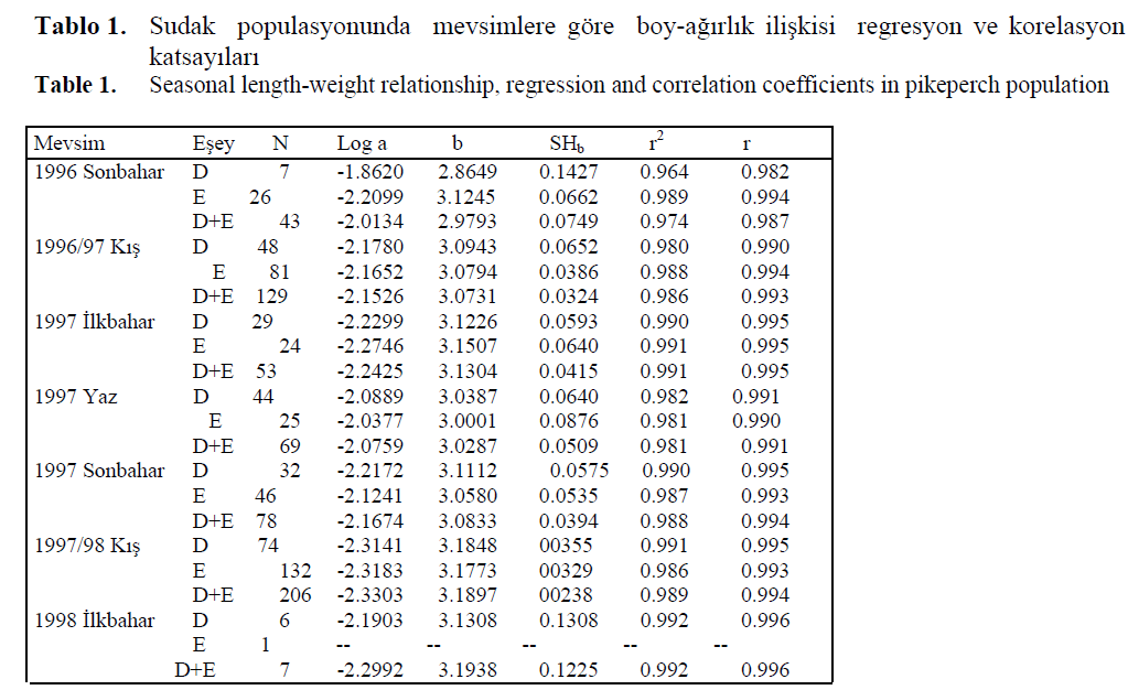 fisheriessciences-regression-correlation