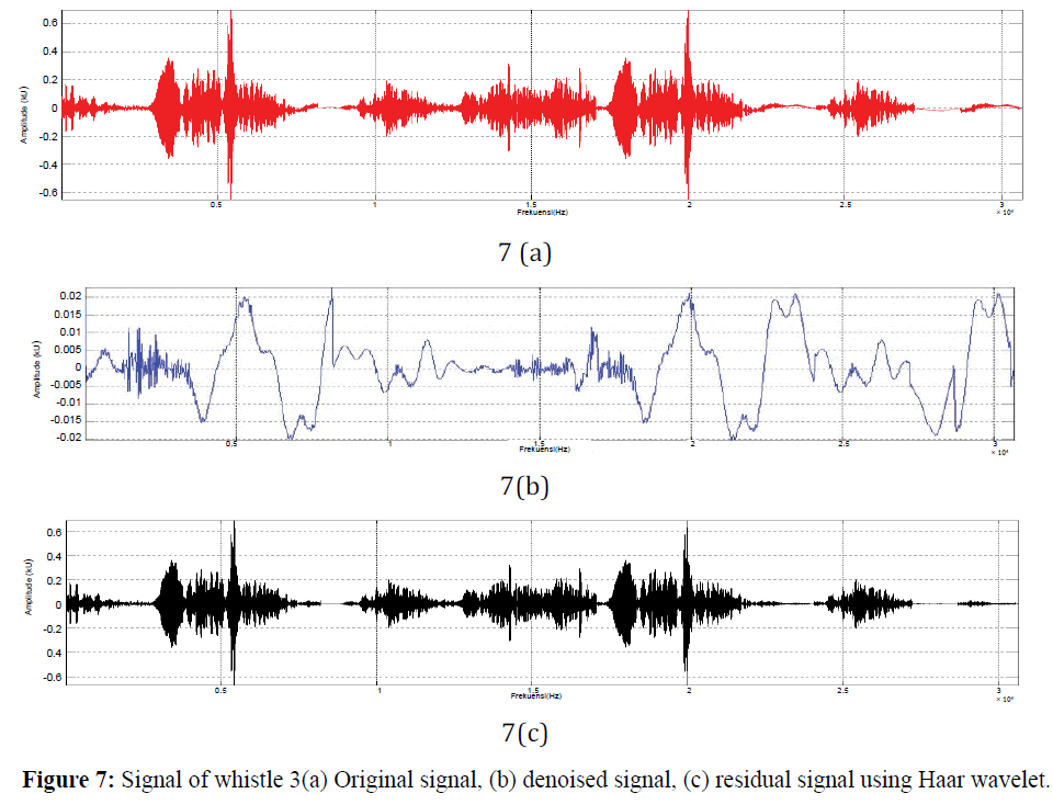 fisheriessciences-residual-signal