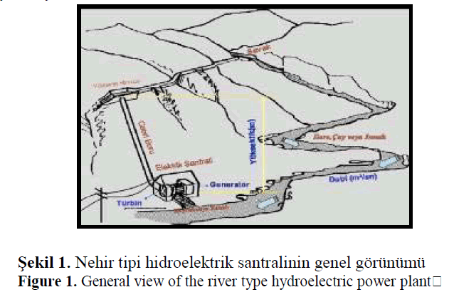 fisheriessciences-river-type-hydroelectric