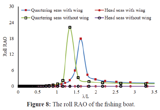 fisheriessciences-roll-fishing