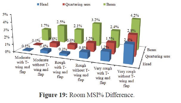 fisheriessciences-room-difference