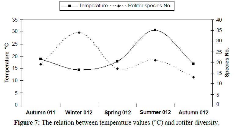 fisheriessciences-rotifer-diversity
