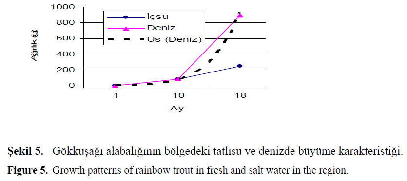 fisheriessciences-salt-water