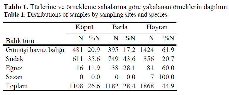 fisheriessciences-samples-sampling-sites