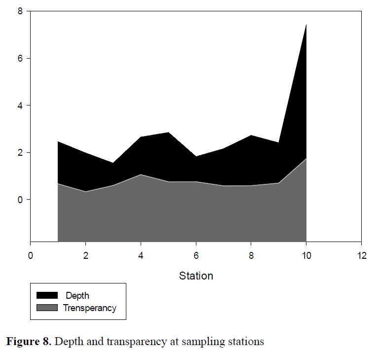 fisheriessciences-sampling-stations