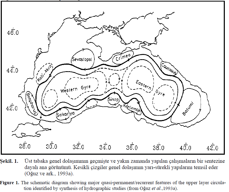 fisheriessciences-schematic-diagram