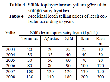 fisheriessciences-selling-prices