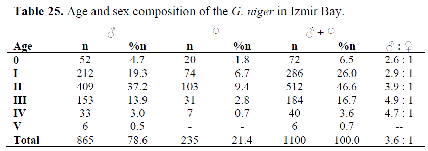 fisheriessciences-sex-composition