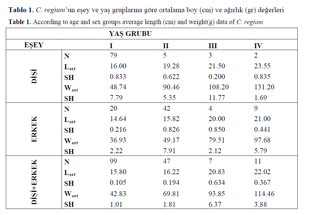 fisheriessciences-sex-groups