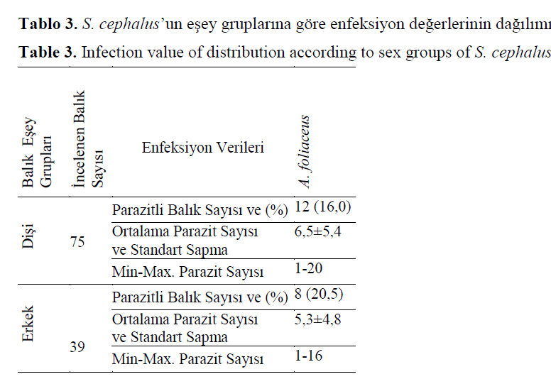 fisheriessciences-sex-groups-S-cephalus