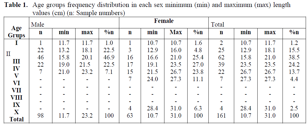 fisheriessciences-sex-minimum