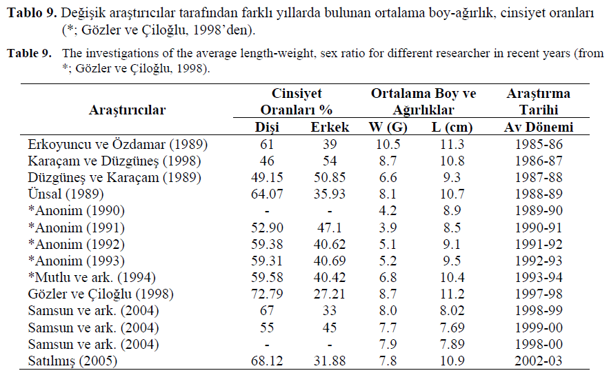 fisheriessciences-sex-ratio