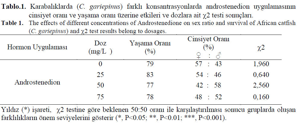 fisheriessciences-sex-ratio