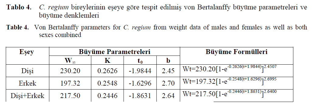 fisheriessciences-sexes-combined