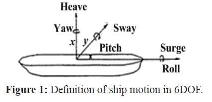 fisheriessciences-ship-motion