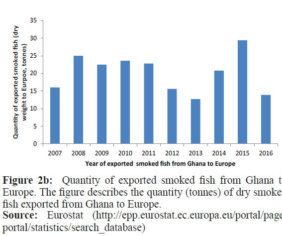 fisheriessciences-smoked-fish