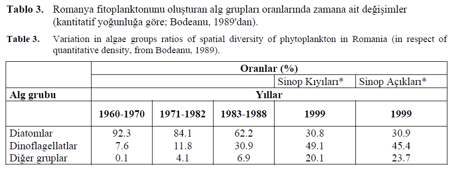 fisheriessciences-spatial-diversity