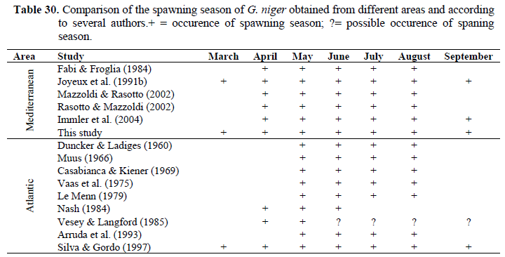 fisheriessciences-spawning-season