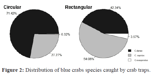 fisheriessciences-species-caught