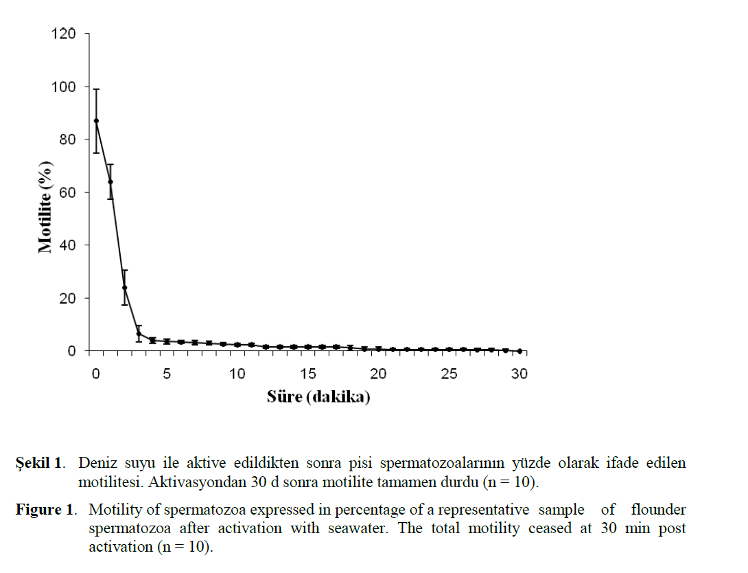 fisheriessciences-spermatozoa-expressed